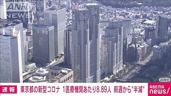 【速報】東京都の新型コロナ　1医療機関あたり8.89人　前週から約半減(2023年9月28日)
