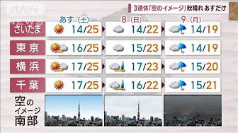 【関東の天気】気温差大の3連休…体調管理は念入りに(2023年10月6日)