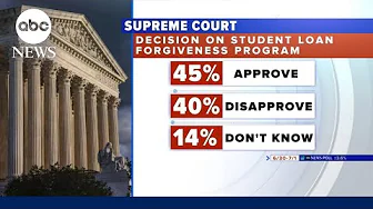 New poll on SCOTUS rulings on affirmative action, student loan rulings l GMA