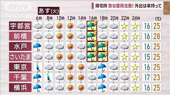 【関東の天気】あす天気急変！　帰宅時は雷雨の恐れ(2023年10月9日)