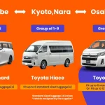 Kobe Private Car Rental with Driver – Tour to Osaka, Kyoto, Nara, Kobe